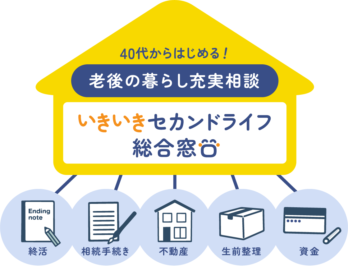 老後の暮らし充実相談